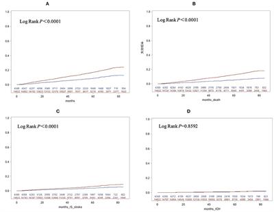 Integrated Care of Atrial Fibrillation Using the ABC (Atrial fibrillation Better Care) Pathway Improves Clinical Outcomes in Chinese Population: An Analysis From the Chinese Atrial Fibrillation Registry